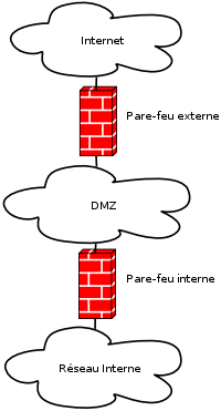 parefeu2.png